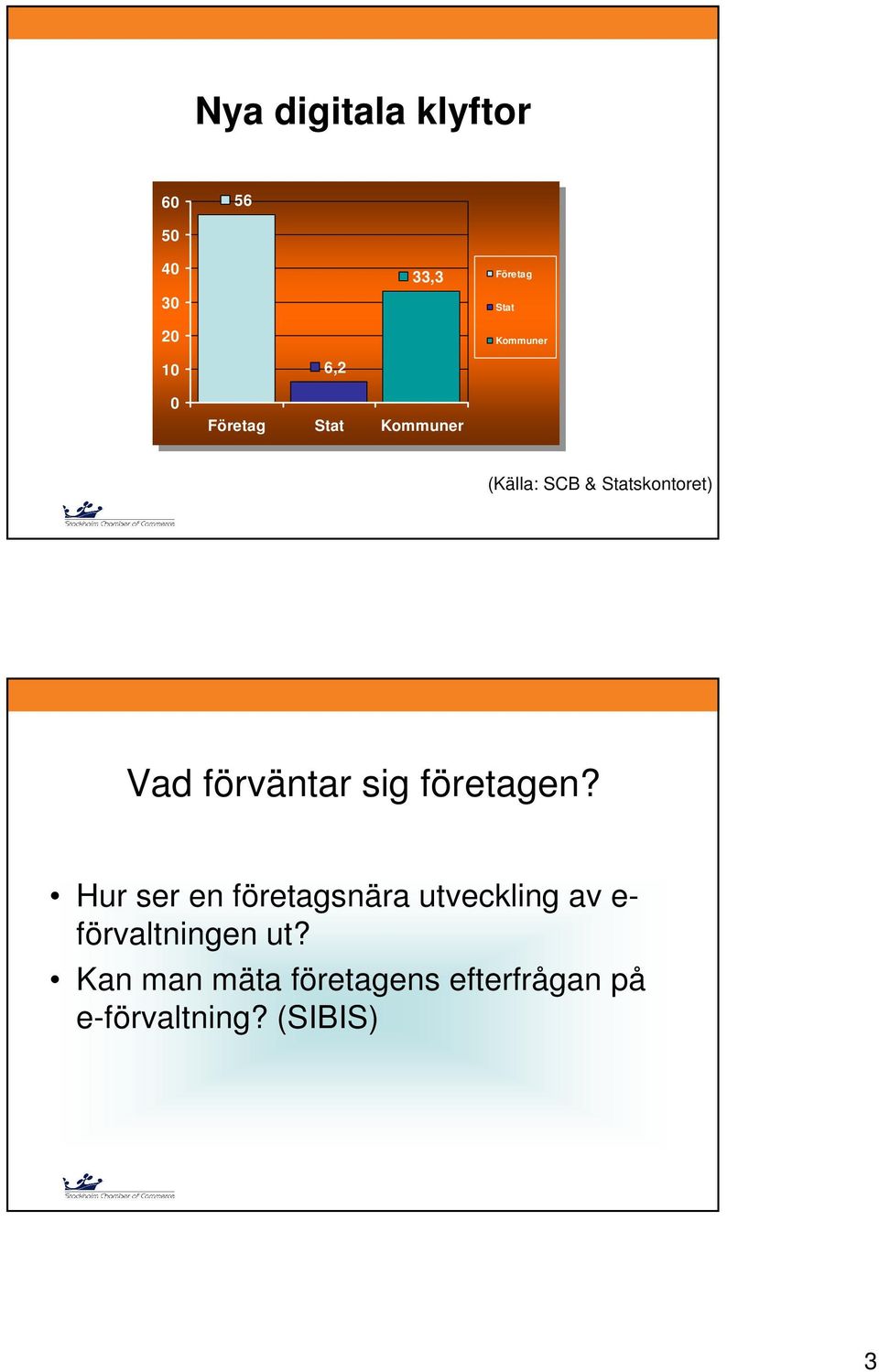 (Källa: SCB & Statskontoret) Vad förväntar sig företagen?