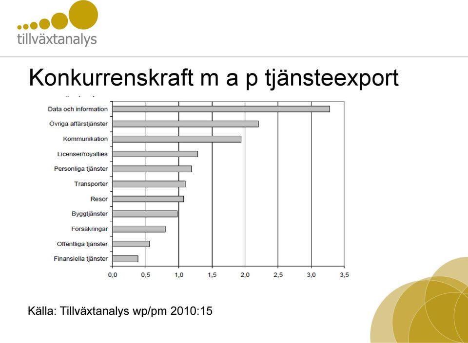 Källa: