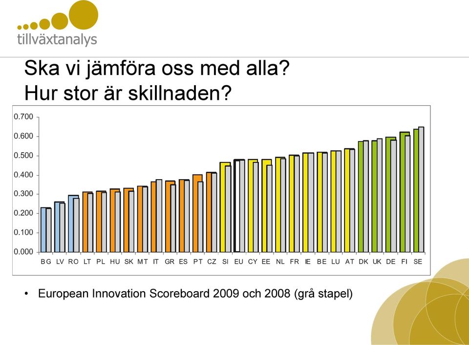 European Innovation
