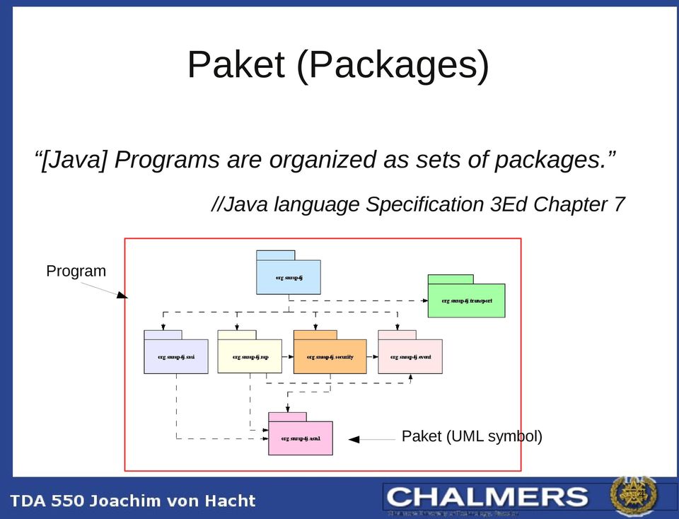 //Java language Specification 3Ed