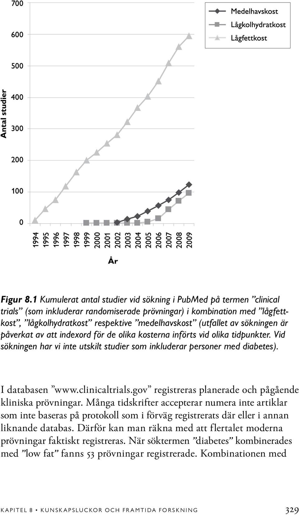 av sökningen är påverkat av att indexord för de olika kosterna införts vid olika tidpunkter. Vid sökningen har vi inte utskilt studier som inkluderar personer med diabetes). I databasen www.