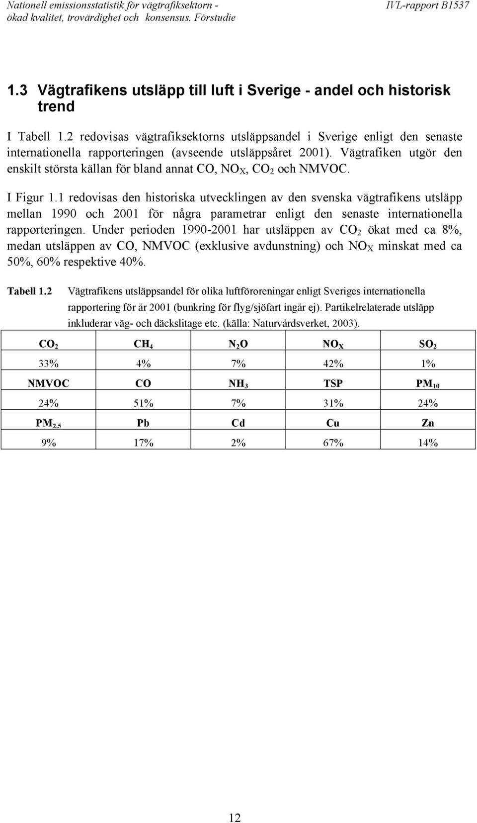 Vägtrafiken utgör den enskilt största källan för bland annat CO, NO X, CO 2 och NMVOC. I Figur 1.