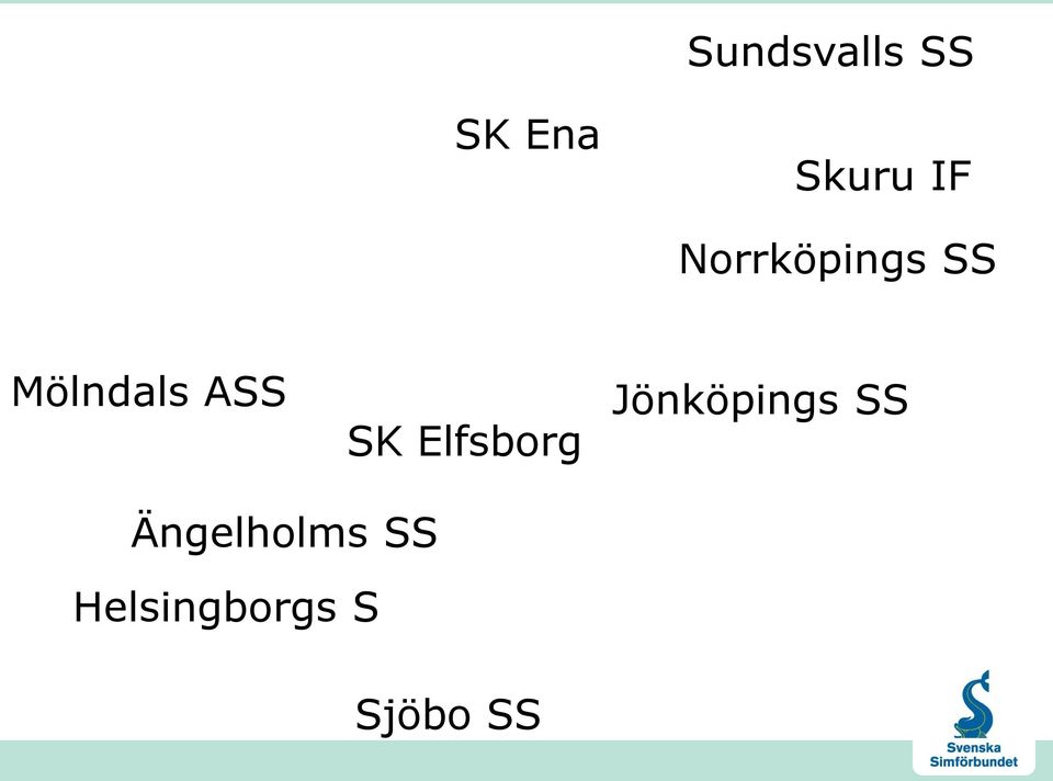 Elfsborg Jönköpings SS