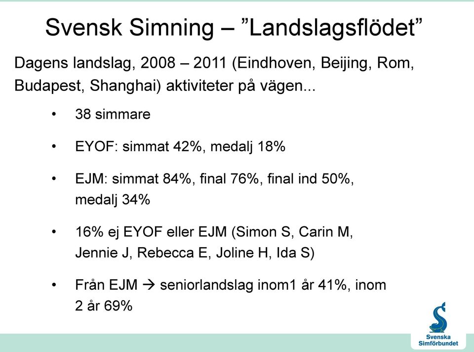 .. 38 simmare EYOF: simmat 42%, medalj 18% EJM: simmat 84%, final 76%, final ind 50%,