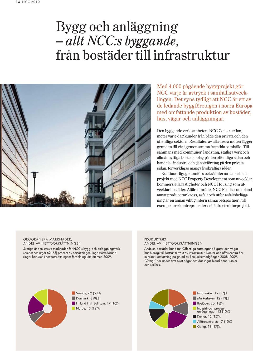 Den byggande verksamheten, NCC Construction, möter varje dag kunder från både den privata och den offentliga sektorn.