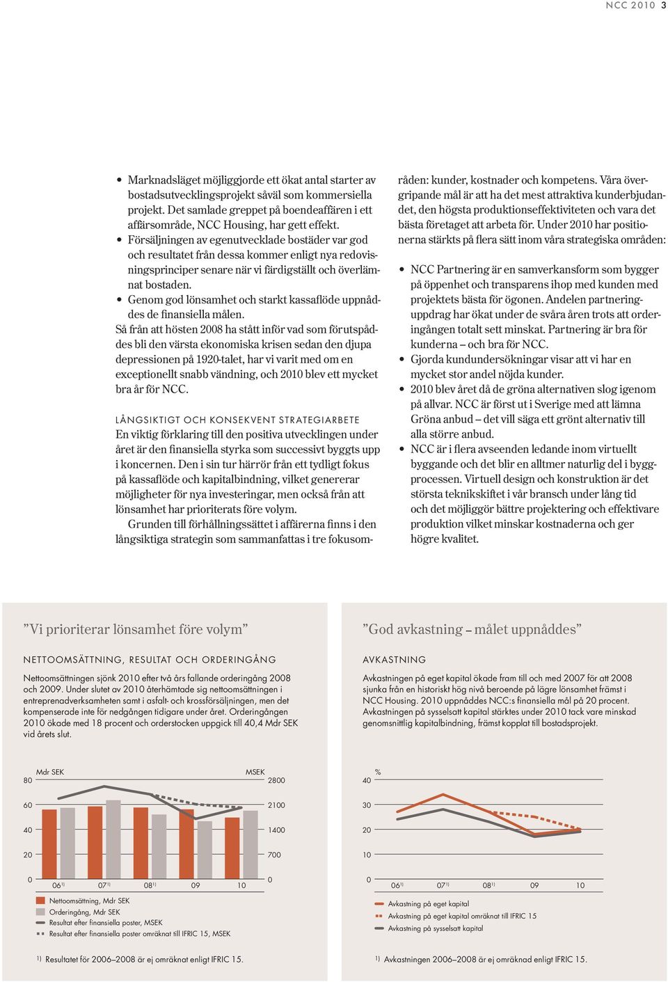 Försäljningen av egenutvecklade bostäder var god och resultatet från dessa kommer enligt nya redovisningsprinciper senare när vi färdigställt och överlämnat bostaden.