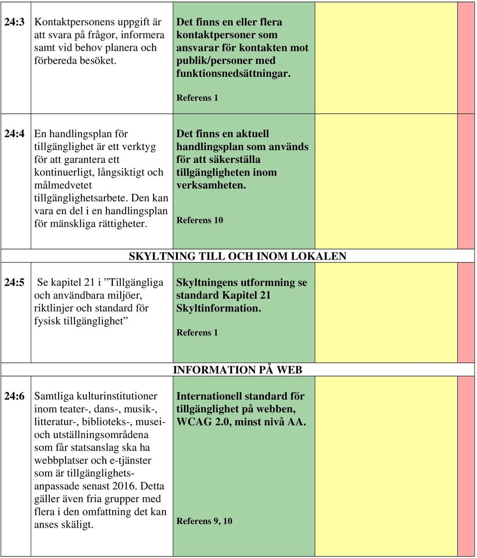 24:4 En handlingsplan för tillgänglighet är ett verktyg för att garantera ett kontinuerligt, långsiktigt och målmedvetet tillgänglighetsarbete.
