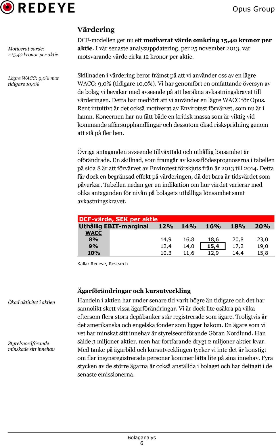 Lägre WACC: 9,0% mot tidigare 10,0% Skillnaden i värdering beror främst på att vi använder oss av en lägre WACC: 9,0% (tidigare 10,0%).