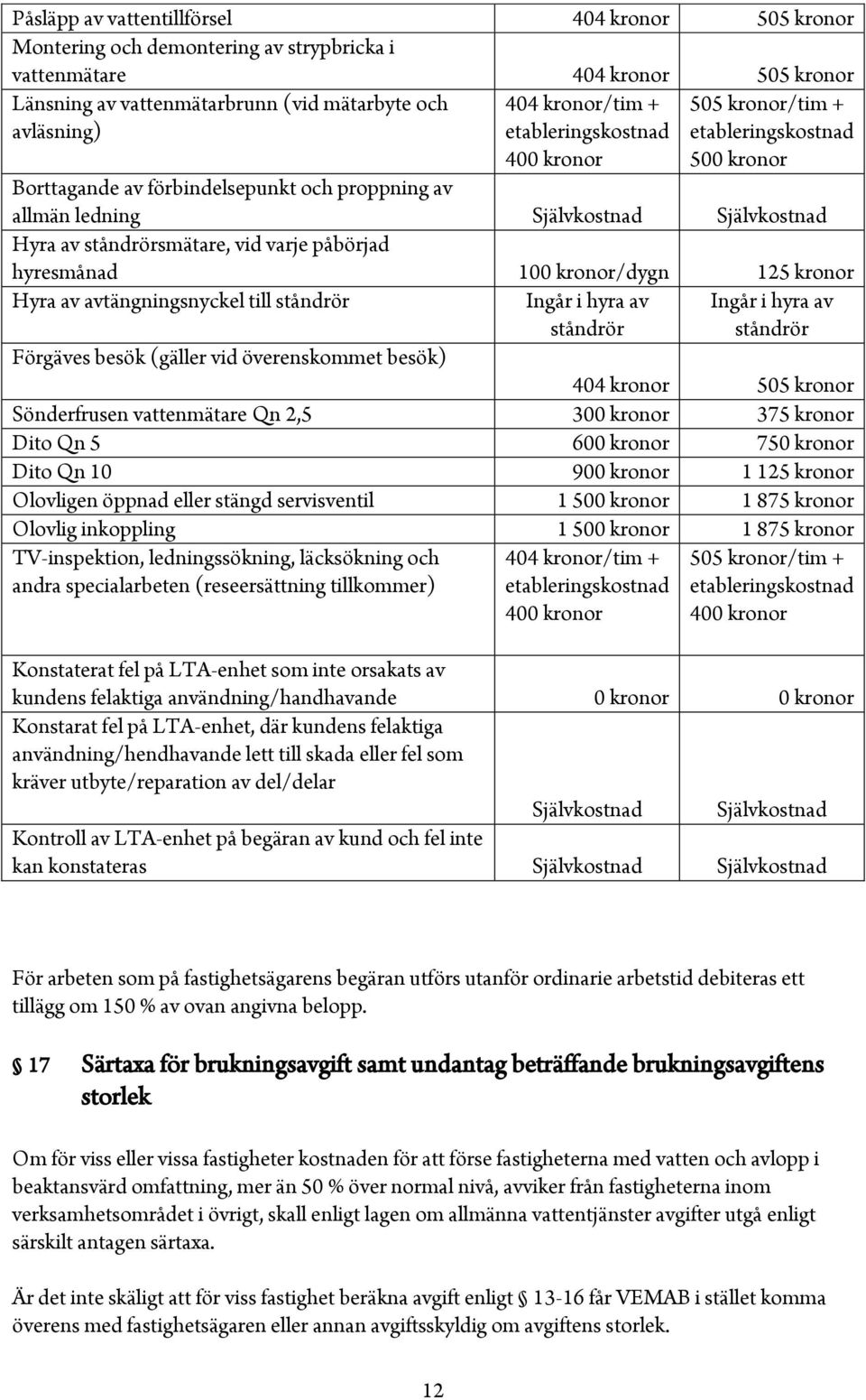 ståndrörsmätare, vid varje påbörjad hyresmånad 100 kronor/dygn 125 kronor Hyra av avtängningsnyckel till ståndrör Ingår i hyra av ståndrör Ingår i hyra av ståndrör Förgäves besök (gäller vid