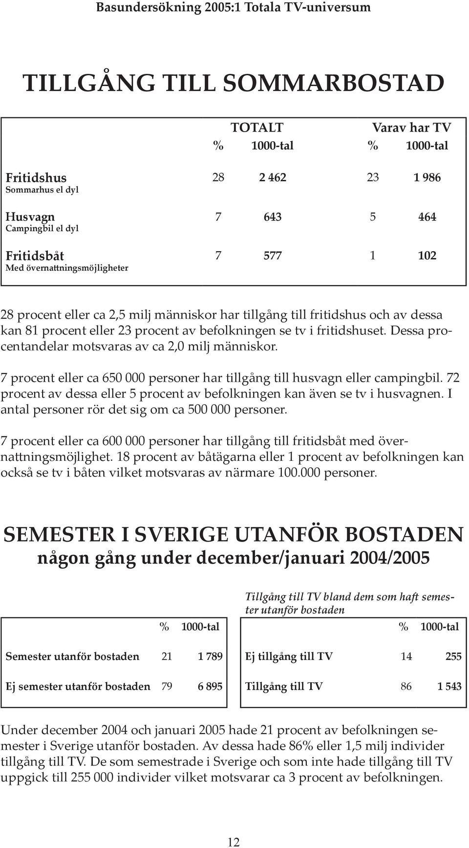 Dessa procentandelar motsvaras av ca 2,0 milj människor. 7 procent eller ca 650 000 personer har tillgång till husvagn eller campingbil.