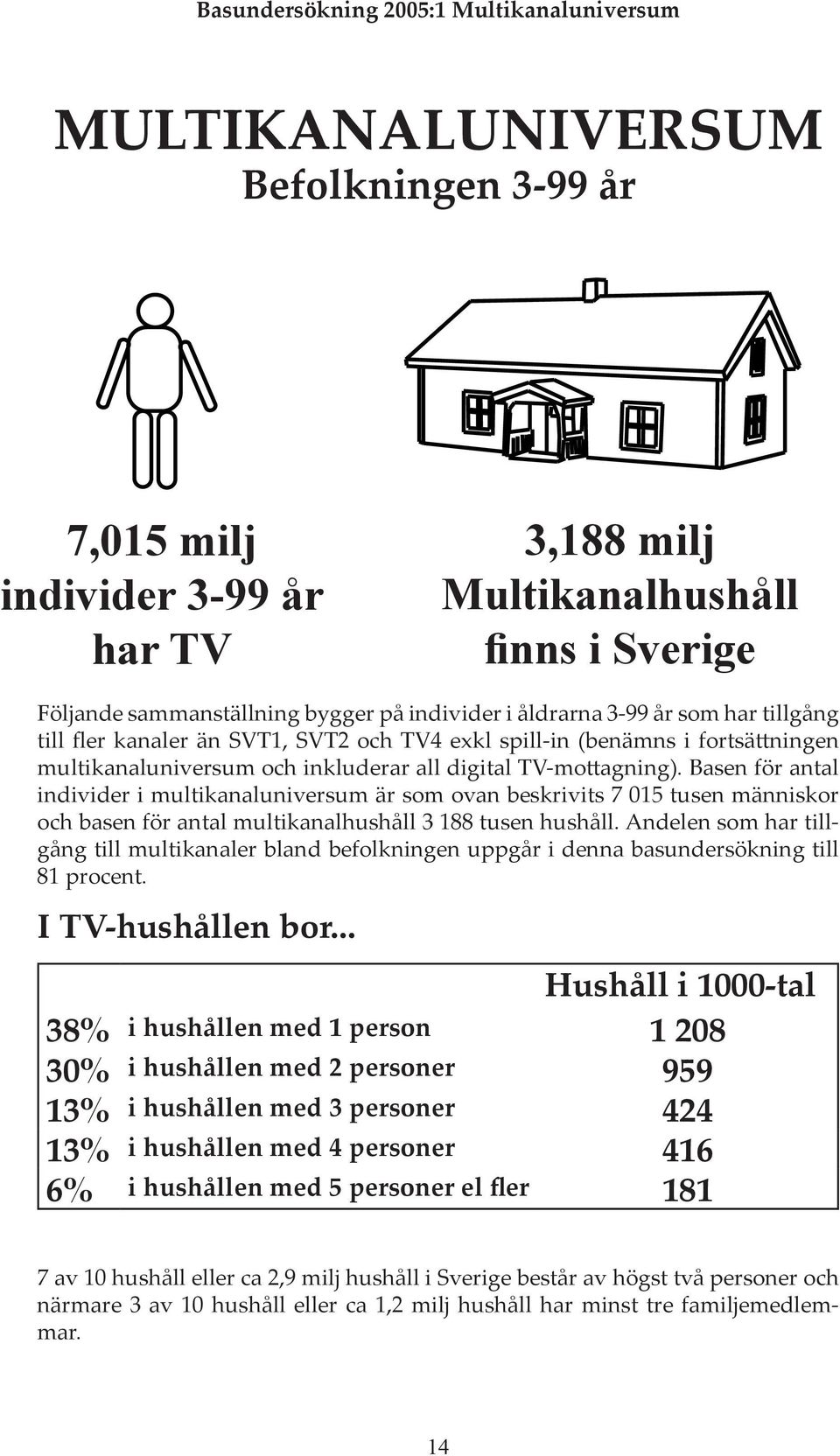 Basen för antal individer i multikanaluniversum är som ovan beskrivits 7 015 tusen människor och basen för antal multikanalhushåll 3 188 tusen hushåll.