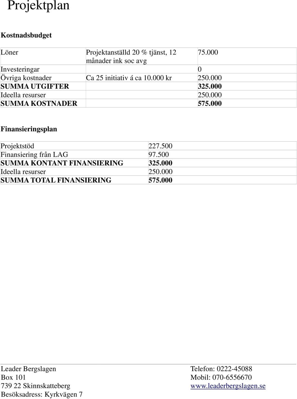 000 Ideella resurser 250.000 SUMMA KOSTNADER 575.000 Finansieringsplan Projektstöd 227.500 Finansiering från LAG 97.