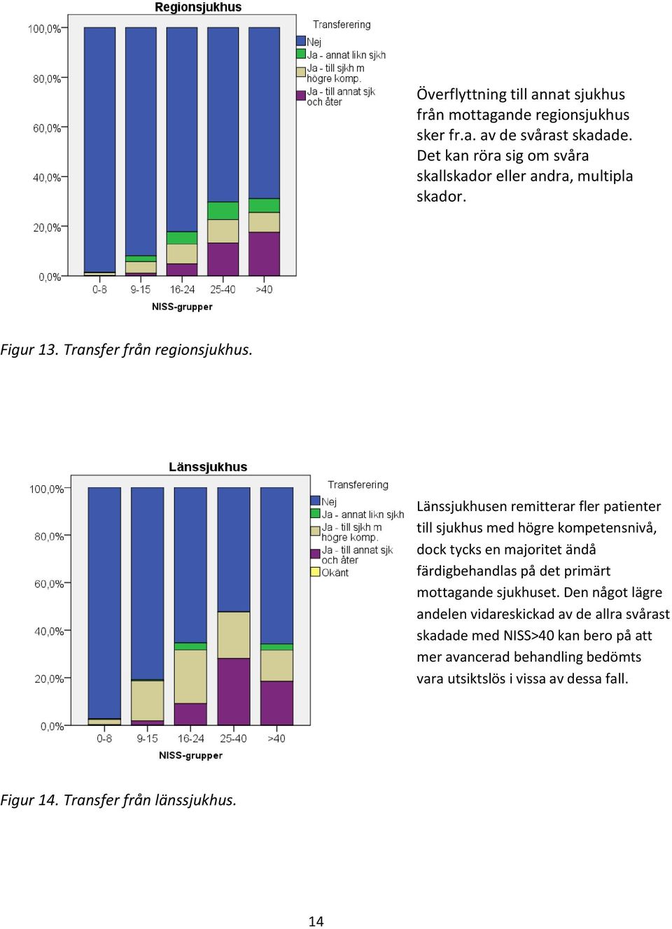 Länssjukhusen remitterar fler patienter till sjukhus med högre kompetensnivå, dock tycks en majoritet ändå färdigbehandlas på det primärt