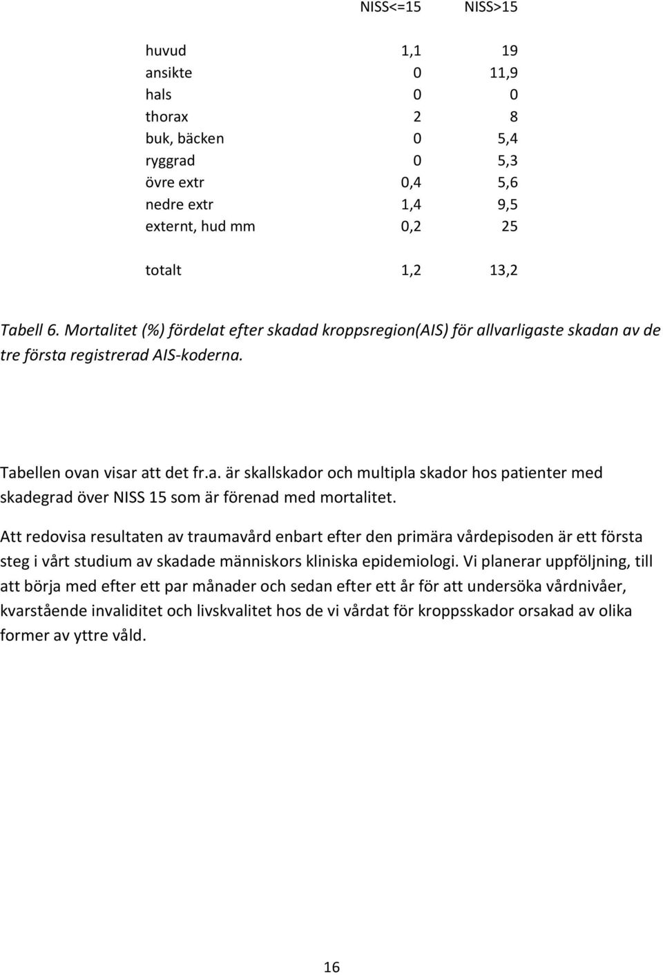 Att redovisa resultaten av traumavård enbart efter den primära vårdepisoden är ett första steg i vårt studium av skadade människors kliniska epidemiologi.