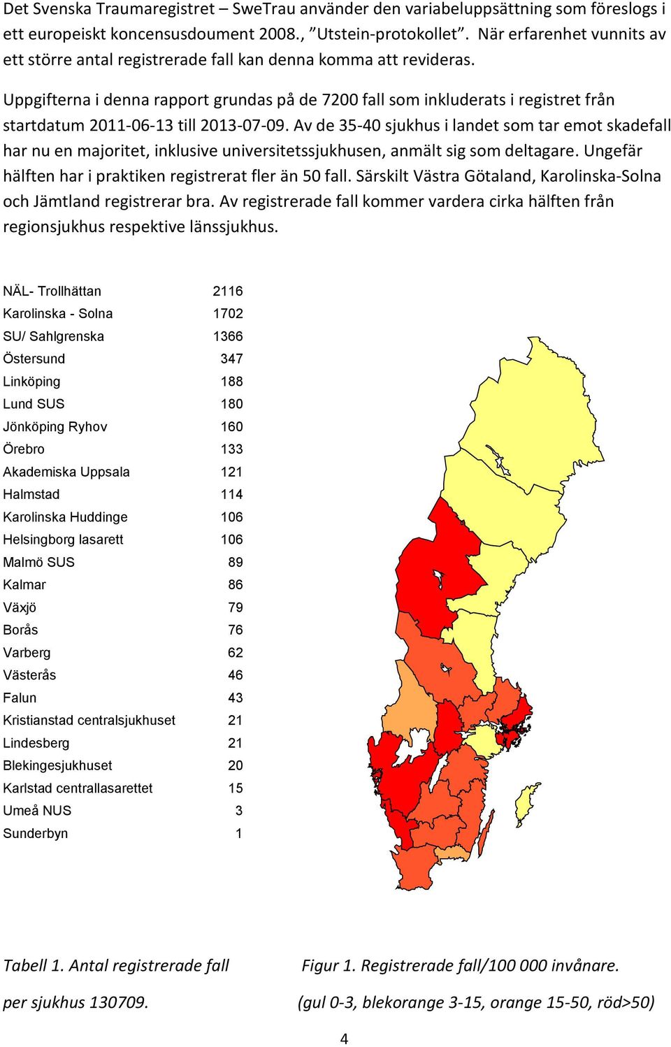 Uppgifterna i denna rapport grundas på de 7200 fall som inkluderats i registret från startdatum 2011-06-13 till 2013-07-09.
