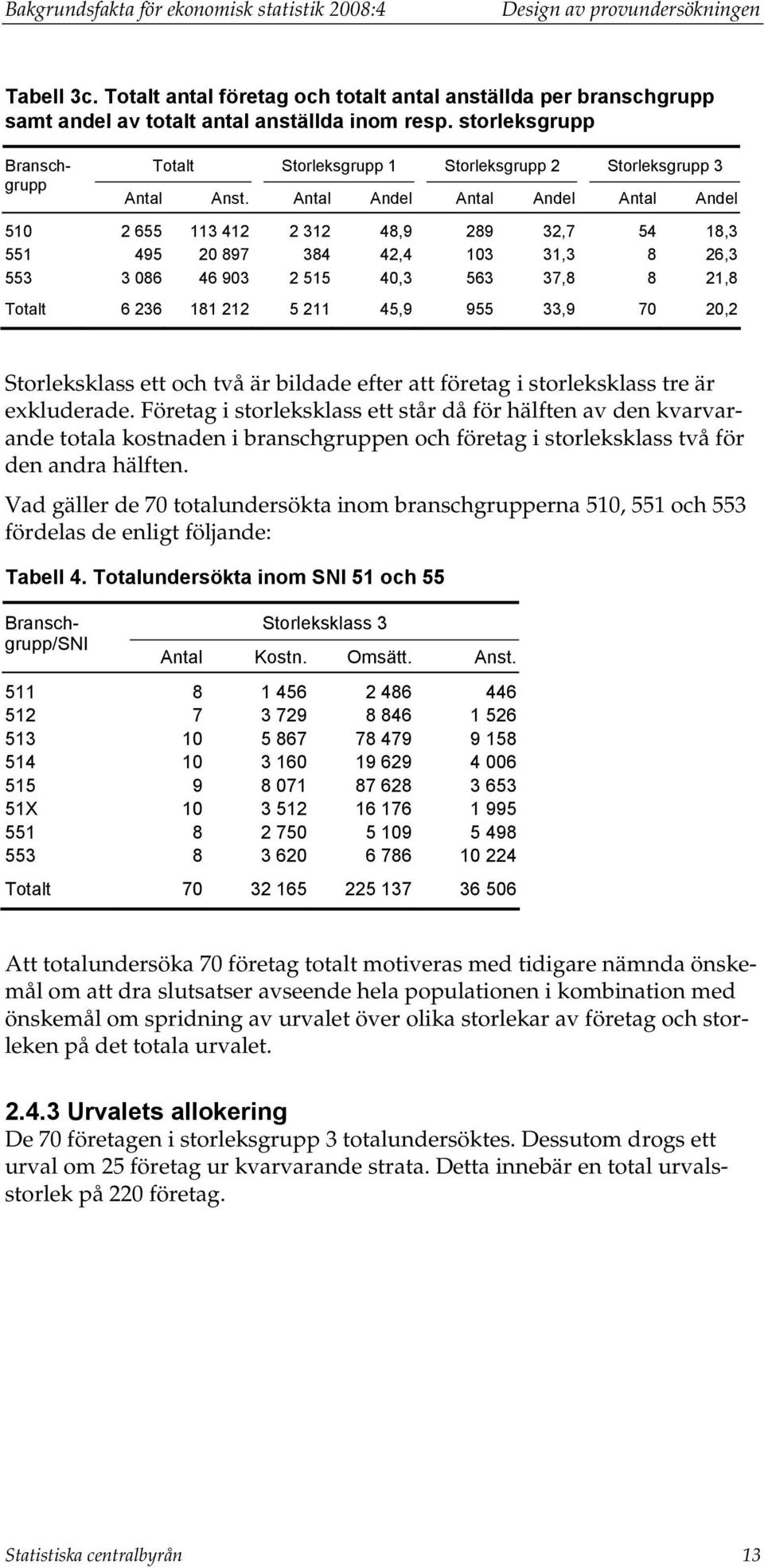 Antal Andel Antal Andel Antal Andel 510 2 655 113 412 2 312 48,9 289 32,7 54 18,3 551 495 20 897 384 42,4 103 31,3 8 26,3 553 3 086 46 903 2 515 40,3 563 37,8 8 21,8 Totalt 6 236 181 212 5 211 45,9