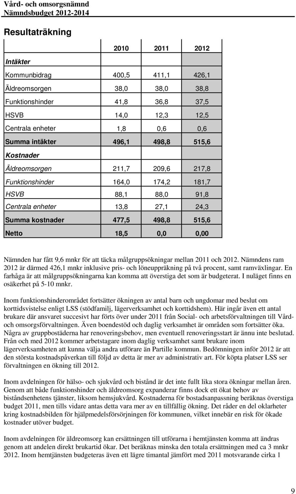 Nämnden har fått 9,6 mnkr för att täcka målgruppsökningar mellan 2011 och 2012. Nämndens ram 2012 är därmed 426,1 mnkr inklusive pris- och löneuppräkning på två procent, samt ramväxlingar.