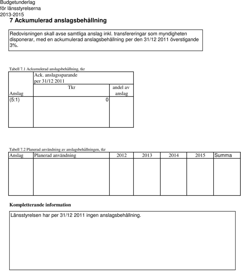Tabell 7.1 Ackumulerad anslagsbehållning, tkr Ack.