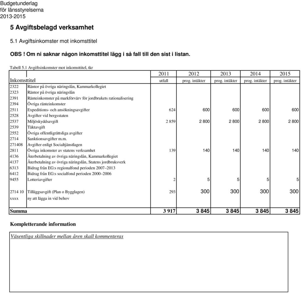 intäkter prog. intäkter prog.