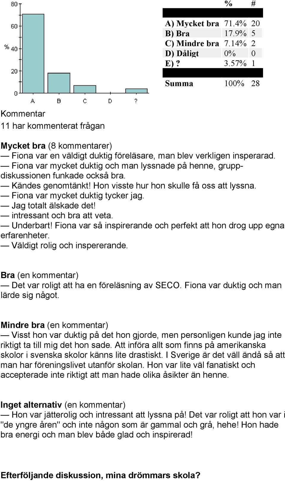 Jag totalt älskade det! intressant och bra att veta. Underbart! Fiona var så inspirerande och perfekt att hon drog upp egna erfarenheter. Väldigt rolig och inspererande.