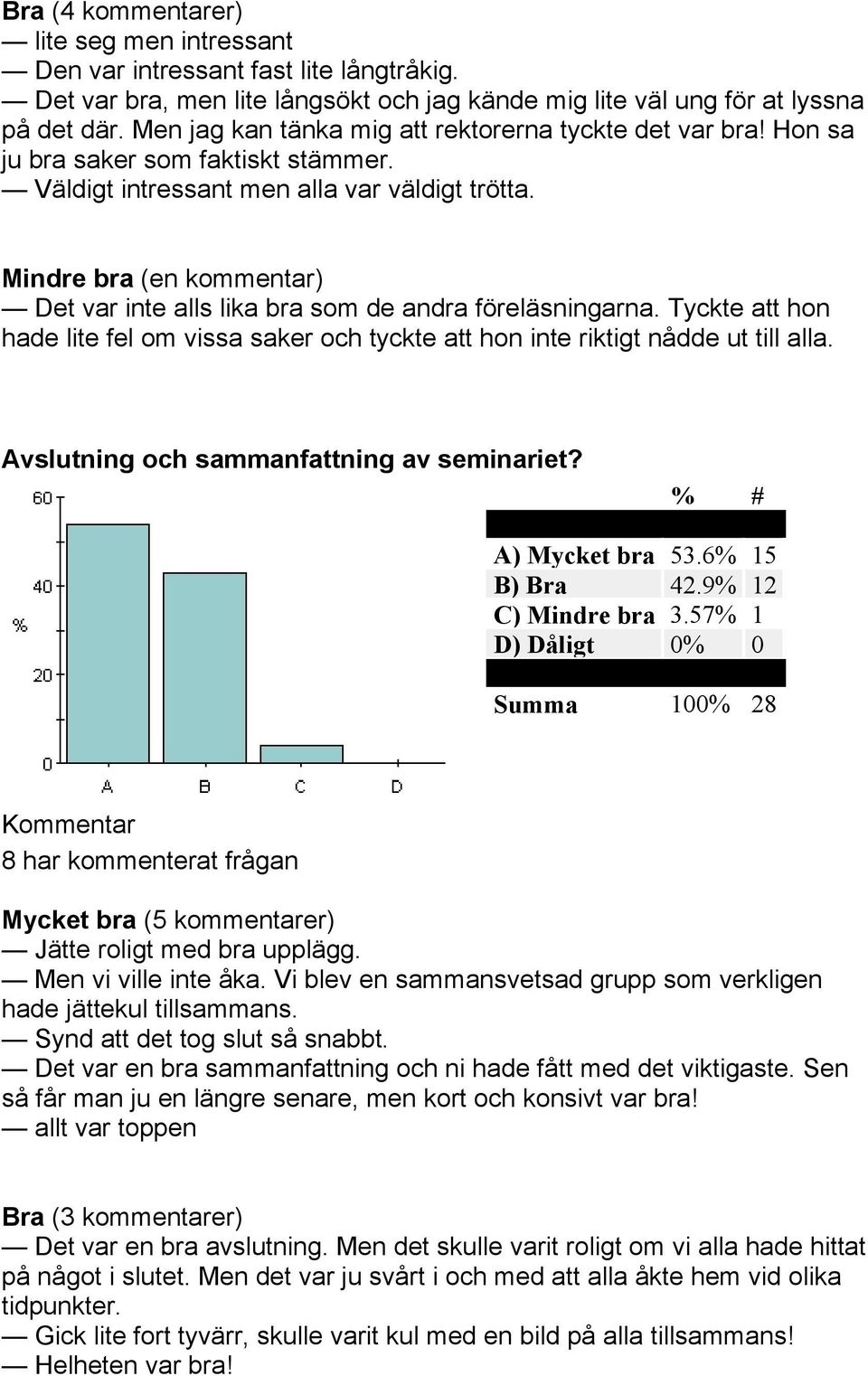 Mindre bra (en kommentar) Det var inte alls lika bra som de andra föreläsningarna. Tyckte att hon hade lite fel om vissa saker och tyckte att hon inte riktigt nådde ut till alla.