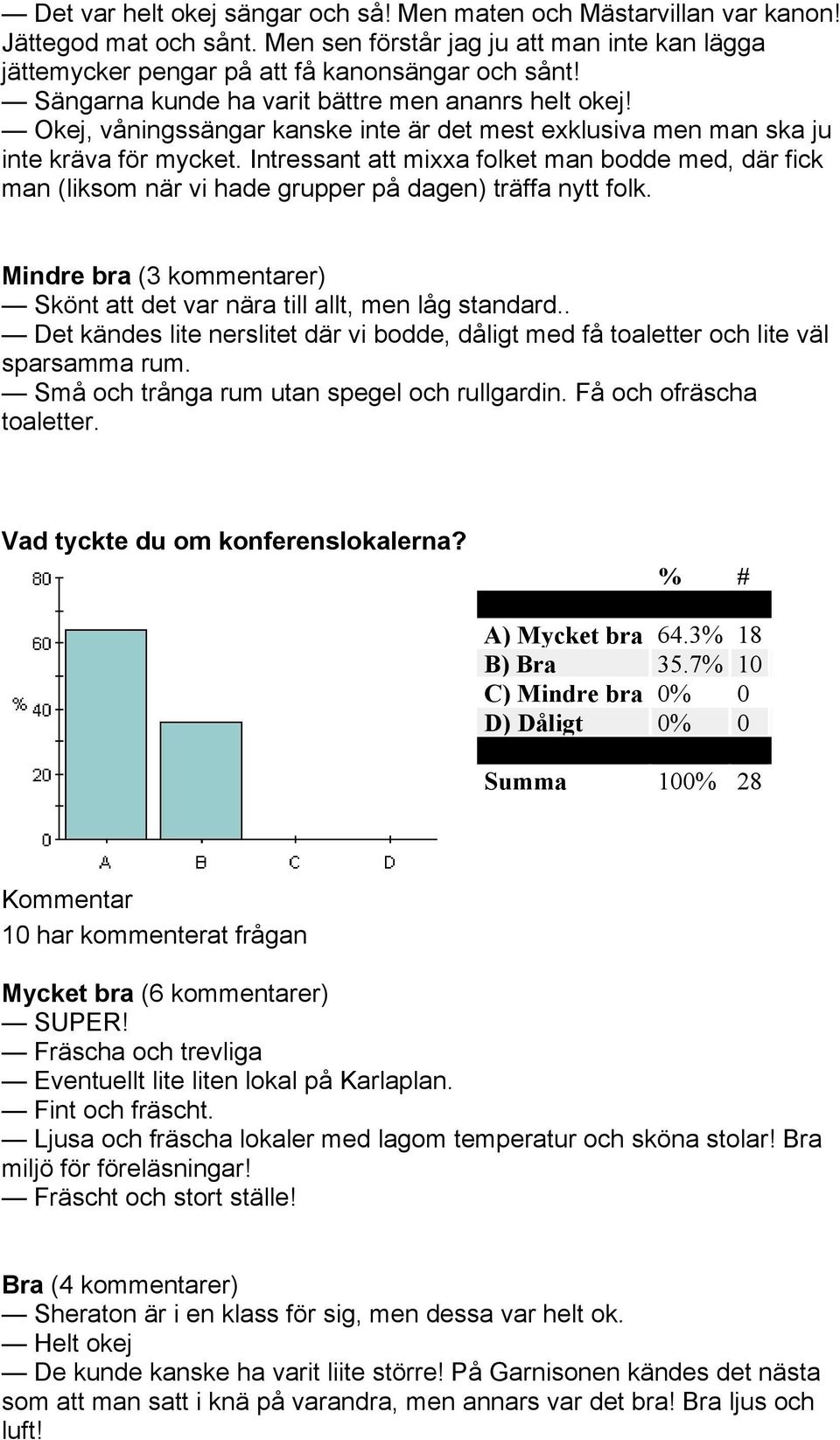 Intressant att mixxa folket man bodde med, där fick man (liksom när vi hade grupper på dagen) träffa nytt folk. Mindre bra (3 kommentarer) Skönt att det var nära till allt, men låg standard.