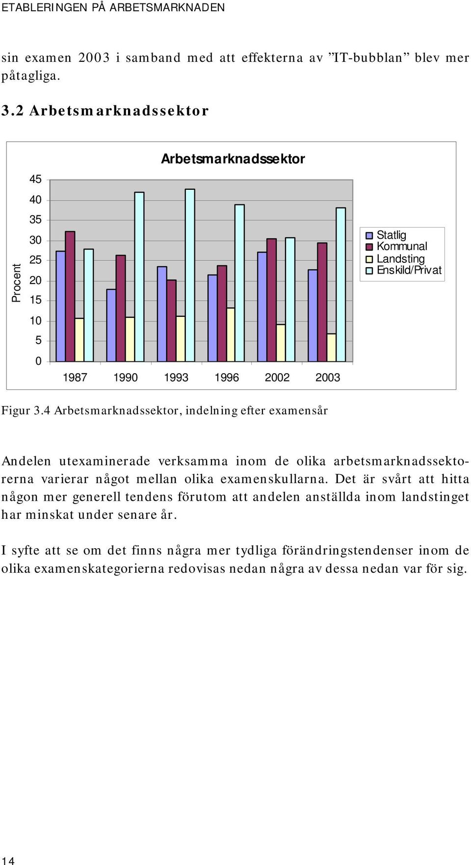 2 Arbetsmarknadssektor 45 35 25 15 5 Arbetsmarknadssektor 1987 199 1993 1996 2 3 Statlig Kommunal Landsting Enskild/Privat Figur 3.
