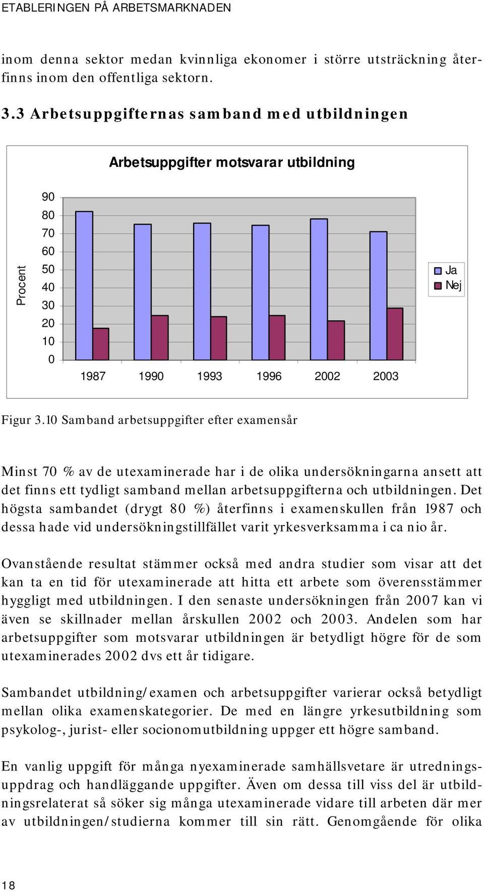 Samband arbetsuppgifter efter examensår Minst 7 % av de utexaminerade har i de olika undersökningarna ansett att det finns ett tydligt samband mellan arbetsuppgifterna och utbildningen.