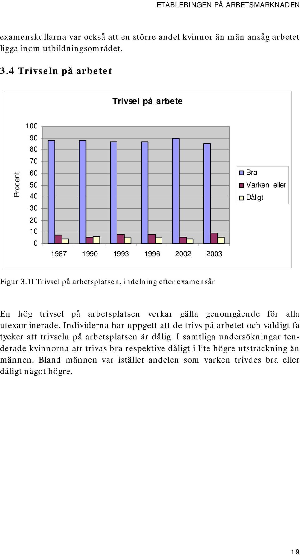 11 Trivsel på arbetsplatsen, indelning efter examensår En hög trivsel på arbetsplatsen verkar gälla genomgående för alla utexaminerade.
