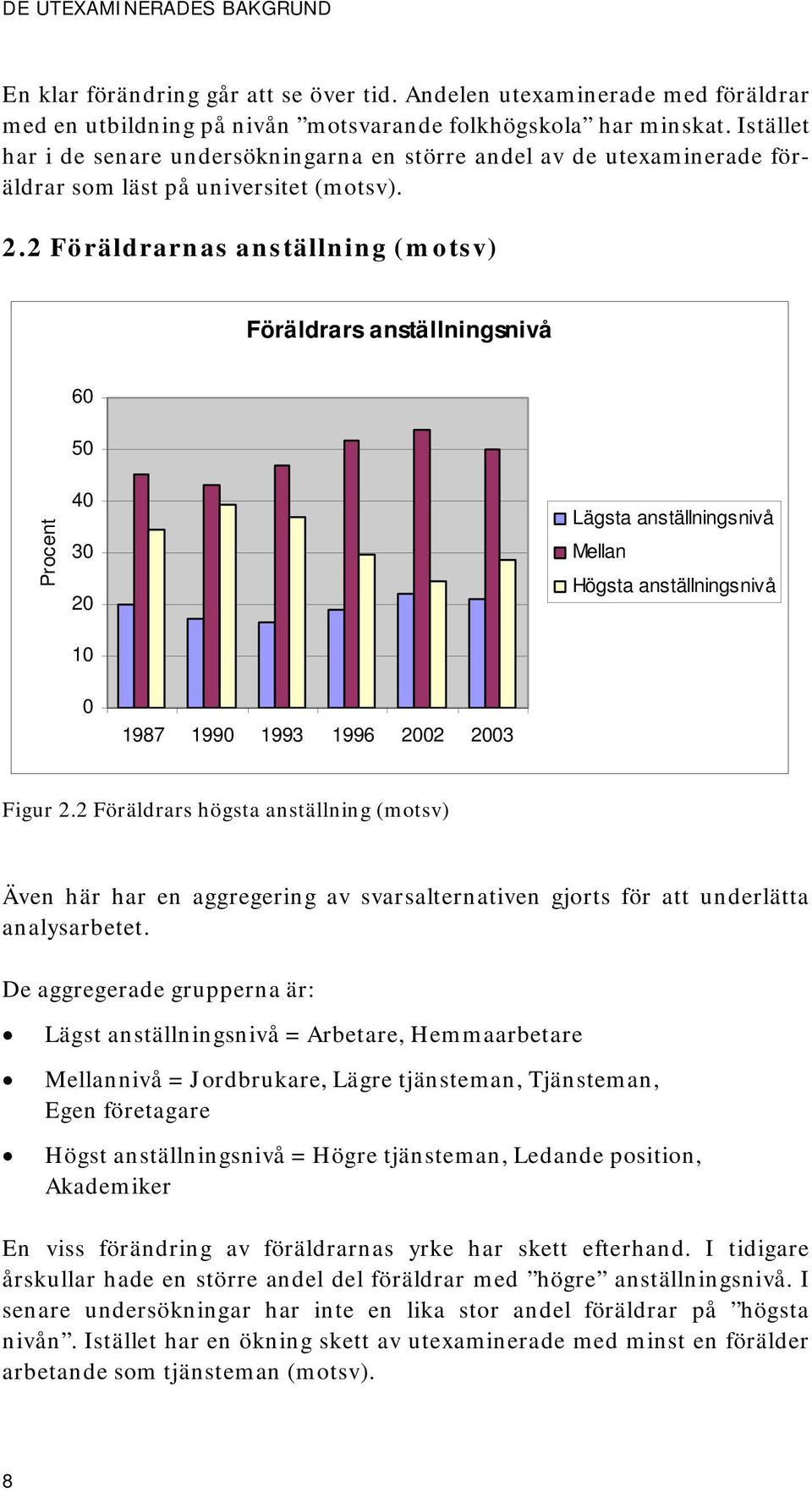 2 Föräldrarnas anställning (motsv) Föräldrars anställningsnivå 6 5 Lägsta anställningsnivå Mellan Högsta anställningsnivå 1987 199 1993 1996 2 3 Figur 2.