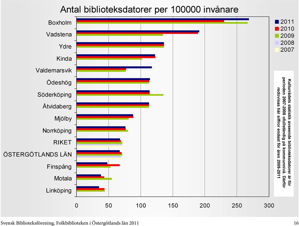 kommunnivå.