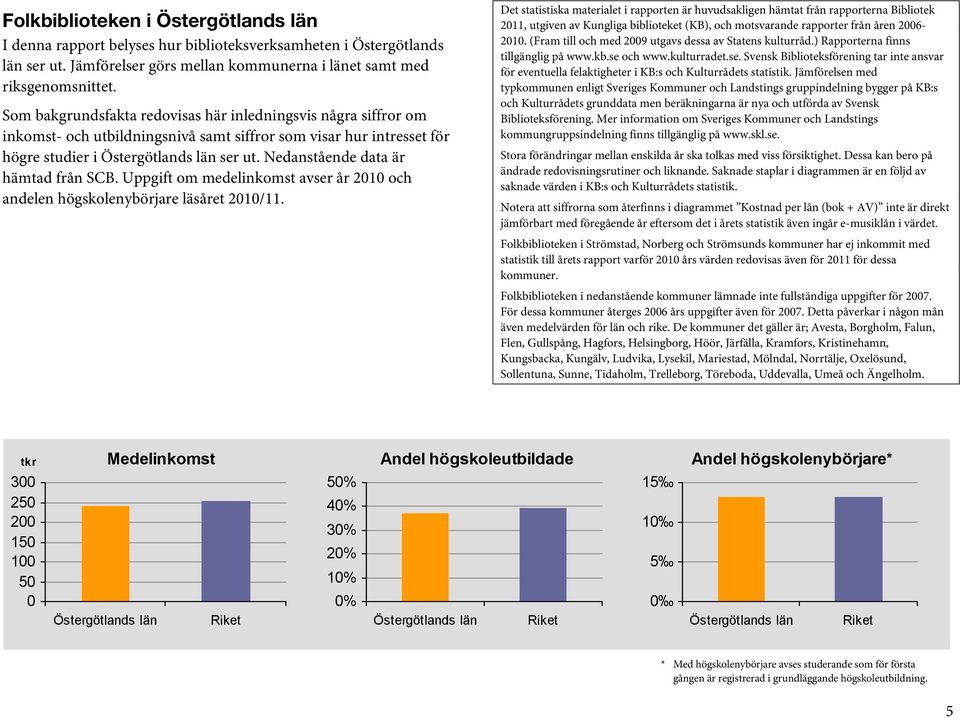 Nedanstående data är hämtad från SCB. Uppgift om medelinkomst avser år och andelen högskolenybörjare läsåret /11.