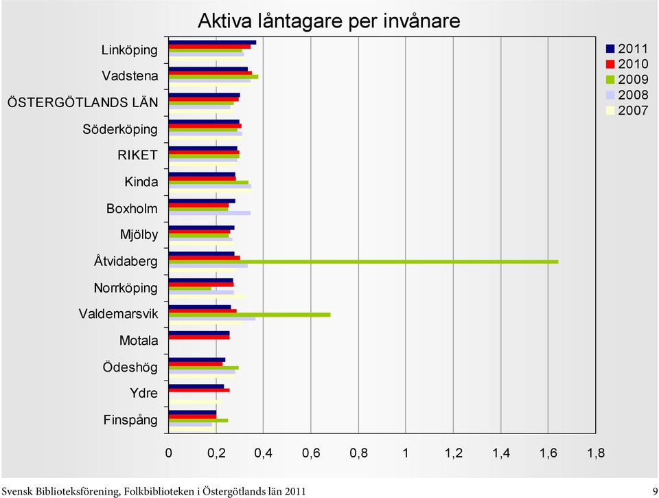 1,4 1,6 1,8 Svensk Biblioteksförening,