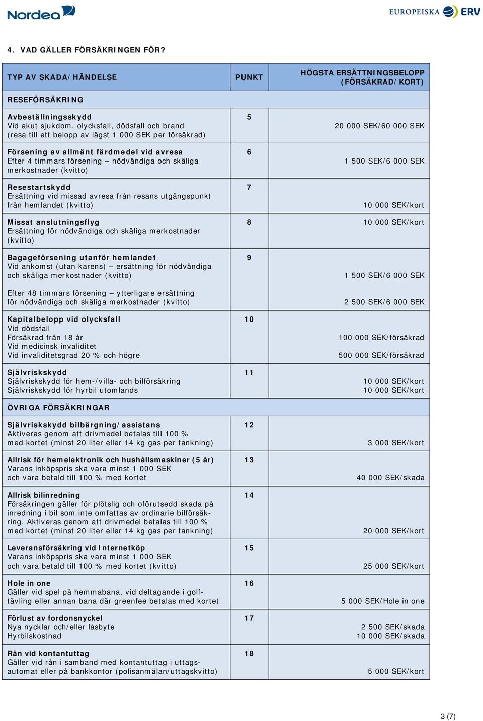 avresa Efter 4 timmars försening nödvändiga och skäliga merkostnader (kvitto) Resestartskydd Ersättning vid missad avresa från resans utgångspunkt från hemlandet (kvitto) PUNKT 5 6 7 HÖGSTA
