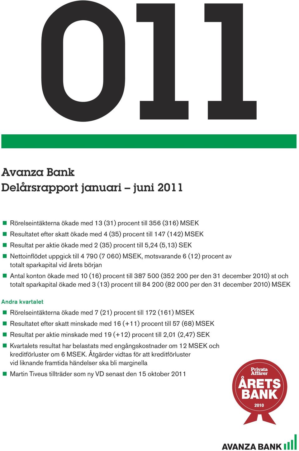 procent till 387 500 (352 200 per den 31 december ) st och totalt sparkapital ökade med 3 (13) procent till 84 200 (82 000 per den 31 december ) MSEK Andra kvartalet <<Rörelseintäkterna ökade med 7