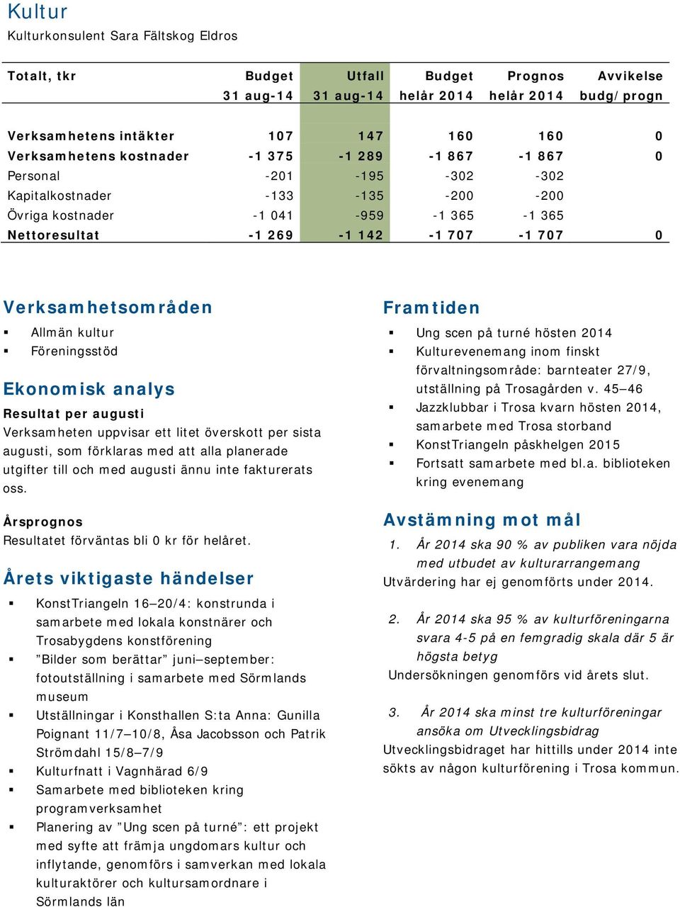 Verksamhetsområden Allmän kultur Föreningsstöd Ekonomisk analys Resultat per augusti Verksamheten uppvisar ett litet överskott per sista augusti, som förklaras med att alla planerade utgifter till