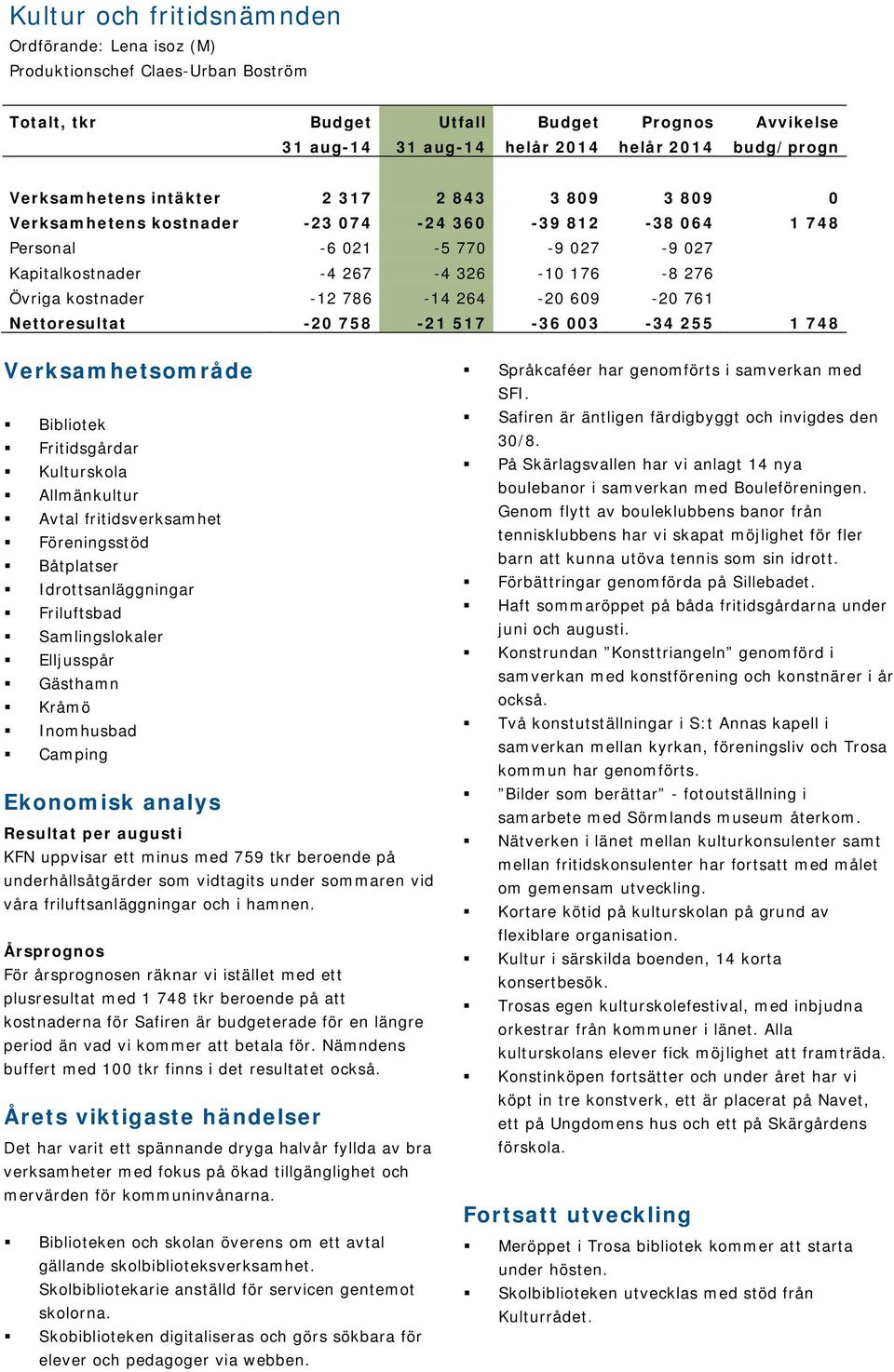 kostnader -12 786-14 264-20 609-20 761 Nettoresultat -20 758-21 517-36 003-34 255 1 748 Verksamhetsområde Bibliotek Fritidsgårdar Kulturskola Allmänkultur Avtal fritidsverksamhet Föreningsstöd