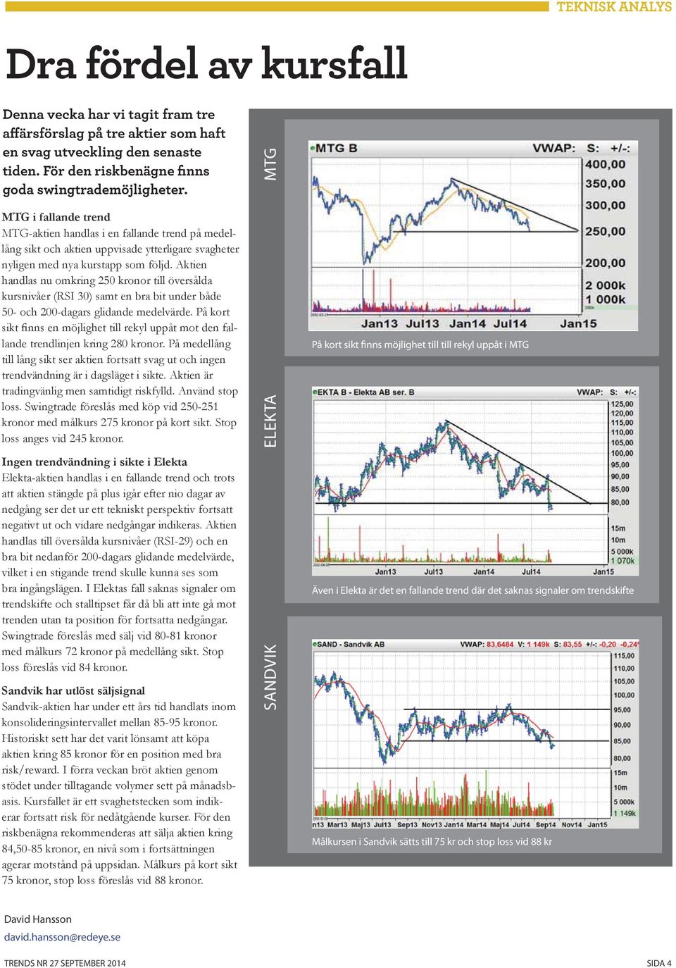 Aktien handlas nu omkring 250 kronor till översålda kursnivåer (RSI 30) samt en bra bit under både 50- och 200-dagars glidande medelvärde.