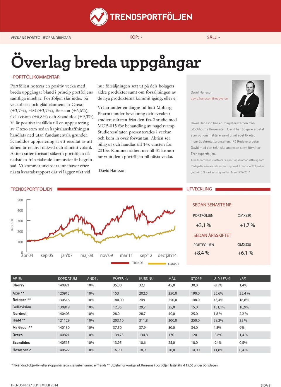 Vi är positivt inställda till en uppjustering av Orexo som sedan kapitalanskaffningen handlats ned utan fundamentala grunder.