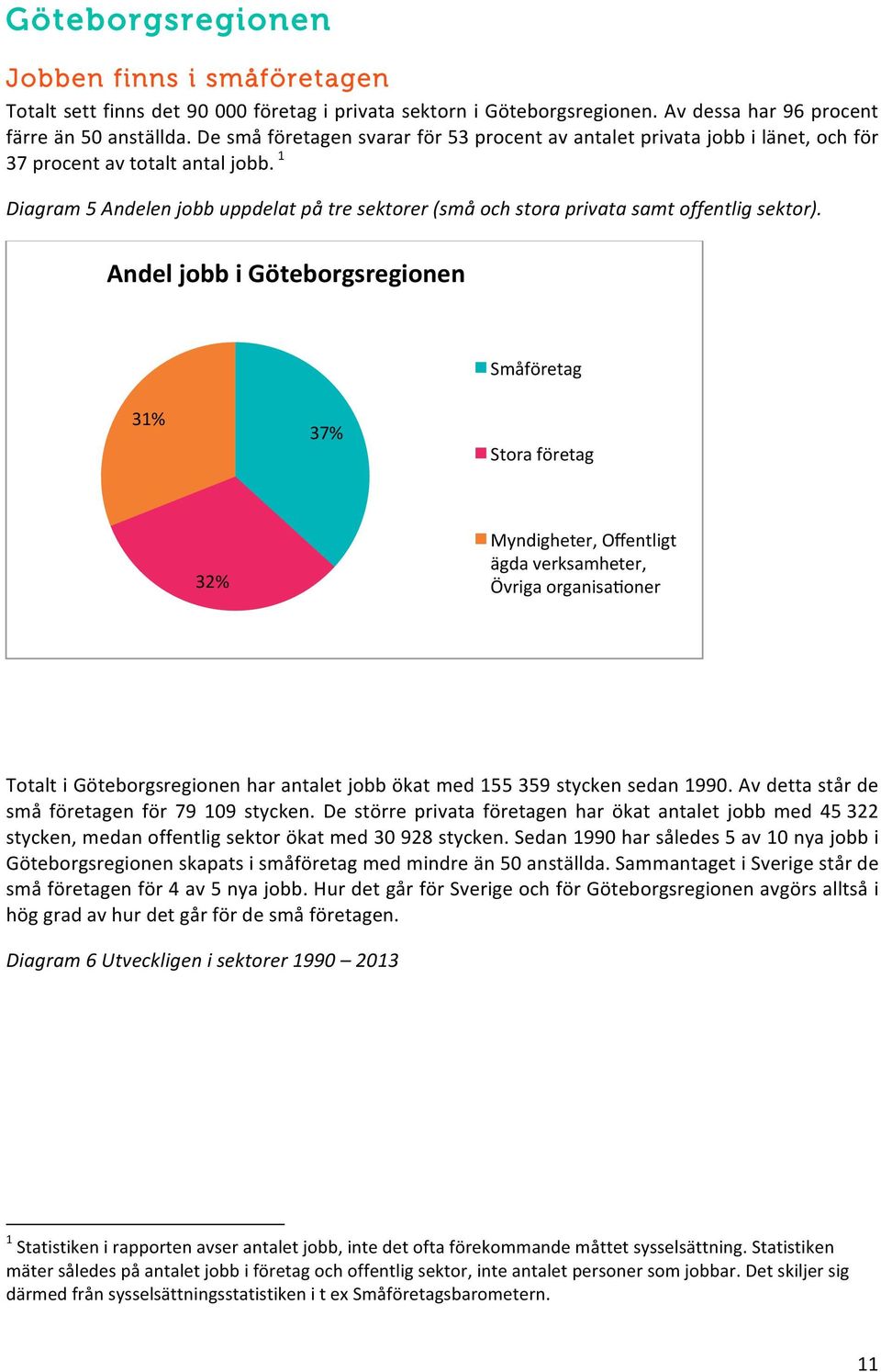 1 Diagram 5 Andelen jobb uppdelat på tre sektorer (små och stora privata samt offentlig sektor).