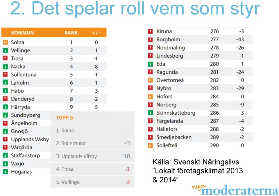 Svenskt Näringslivs