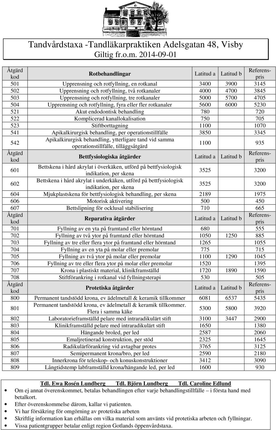 aktivering 500 450 607 Bettslipning för ocklusal stabilisering 710 665 Rotbehandlingar 501 Upprensning och rotfyllning, en rotkanal 3400 3900 3145 502 Upprensning och rotfyllning, två rotkanaler 4000