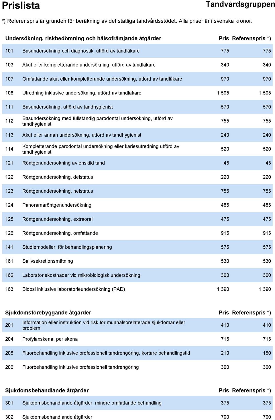 utförd av tandhygienist 570 570 112 Basundersökning med fullständig parodontal undersökning, utförd av tandhygienist 755 755 113 Akut eller annan undersökning, utförd av tandhygienist 240 240 114