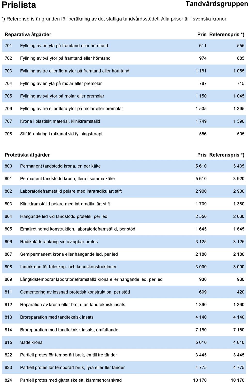 eller premolar 1 535 1 395 707 Krona i plastiskt material, klinikframställd 1 749 1 590 708 Stiftförankring i rotkanal vid fyllningsterapi 556 505 Protetiska åtgärder Pris Referenspris *) 800