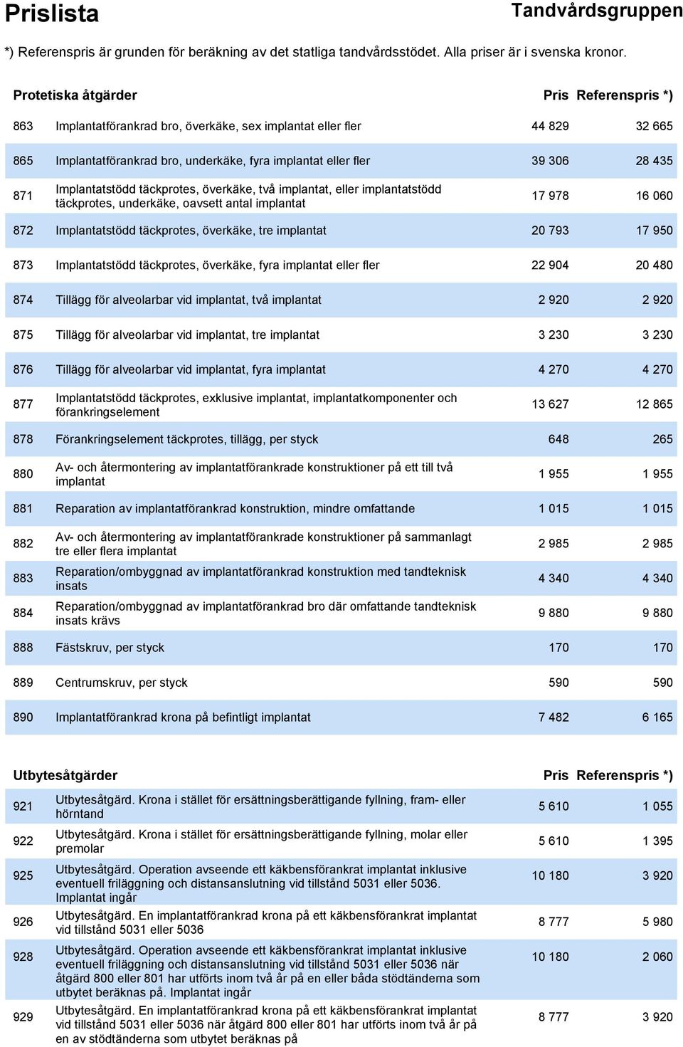 17 950 873 Implantatstödd täckprotes, överkäke, fyra implantat eller fler 22 904 20 480 874 Tillägg för alveolarbar vid implantat, två implantat 2 920 2 920 875 Tillägg för alveolarbar vid implantat,