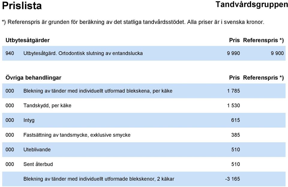 tänder med individuellt utformad blekskena, per käke 1 785 000 Tandskydd, per käke 1 530 000 Intyg 615 000