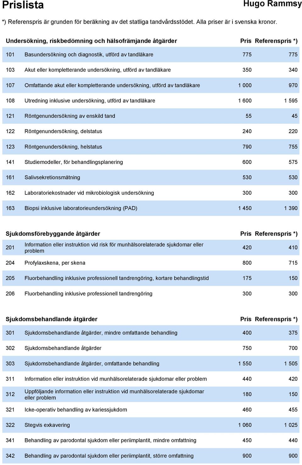 av enskild tand 55 45 122 Röntgenundersökning, delstatus 240 220 123 Röntgenundersökning, helstatus 790 755 141 Studiemodeller, för behandlingsplanering 600 575 161 Salivsekretionsmätning 530 530 162