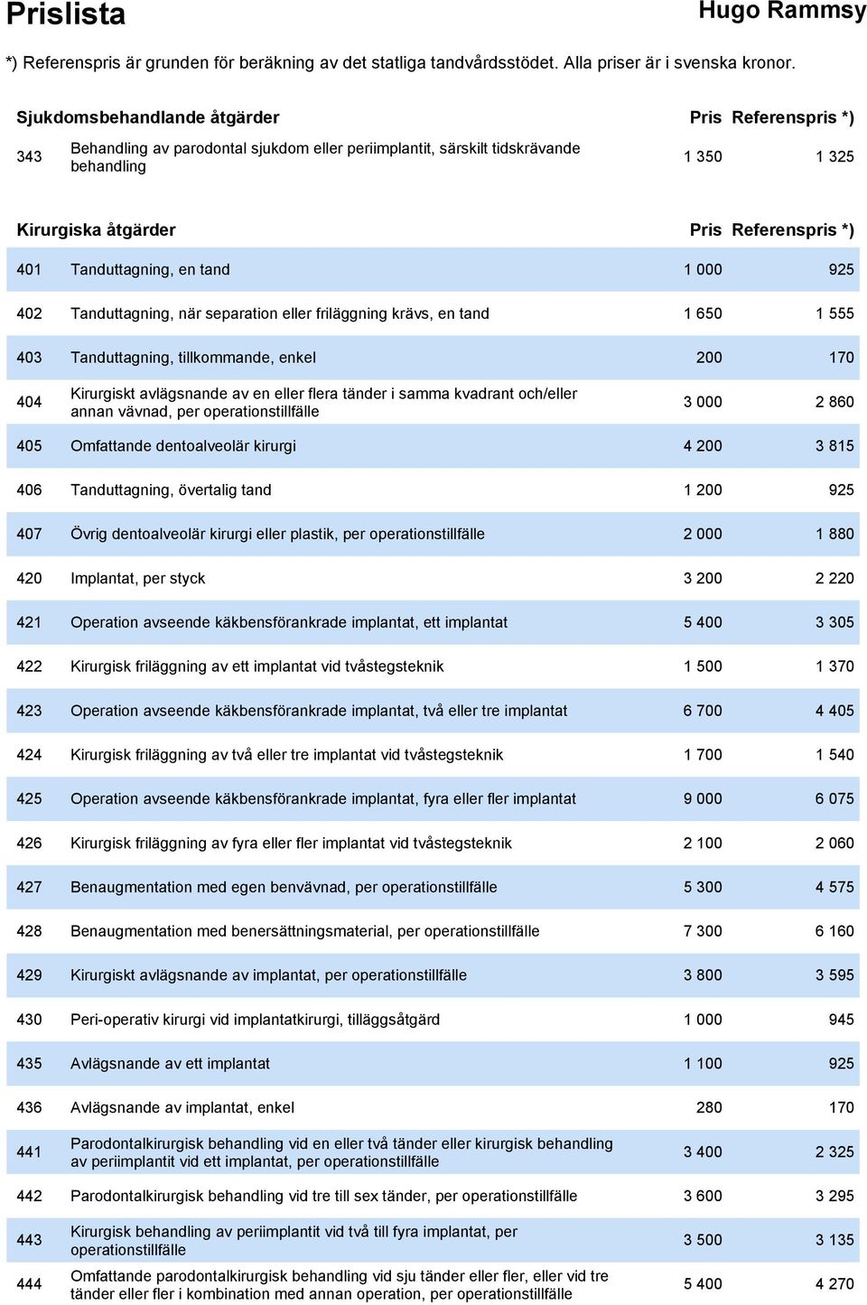 flera tänder i samma kvadrant och/eller annan vävnad, per operationstillfälle 3 000 2 860 405 Omfattande dentoalveolär kirurgi 4 200 3 815 406 Tanduttagning, övertalig tand 1 200 925 407 Övrig