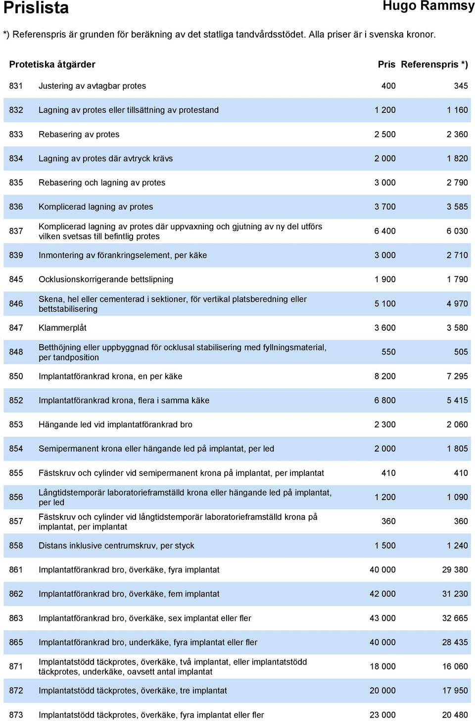 ny del utförs vilken svetsas till befintlig protes 6 400 6 030 839 Inmontering av förankringselement, per käke 3 000 2 710 845 Ocklusionskorrigerande bettslipning 1 900 1 790 846 Skena, hel eller