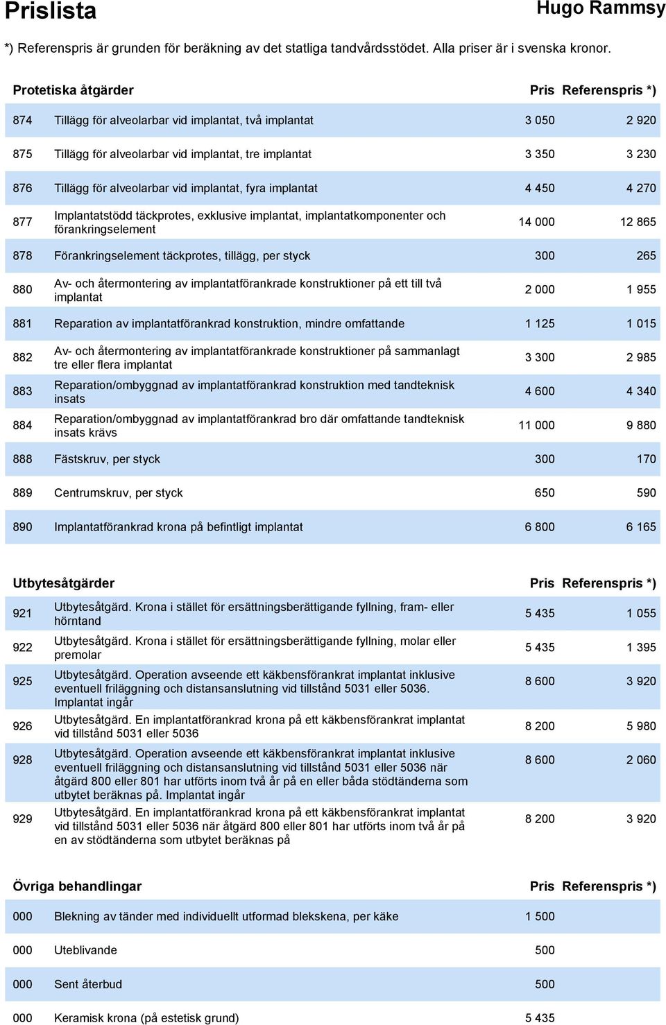 tillägg, per styck 300 265 880 Av- och återmontering av implantatförankrade konstruktioner på ett till två implantat 2 000 1 955 881 Reparation av implantatförankrad konstruktion, mindre omfattande 1